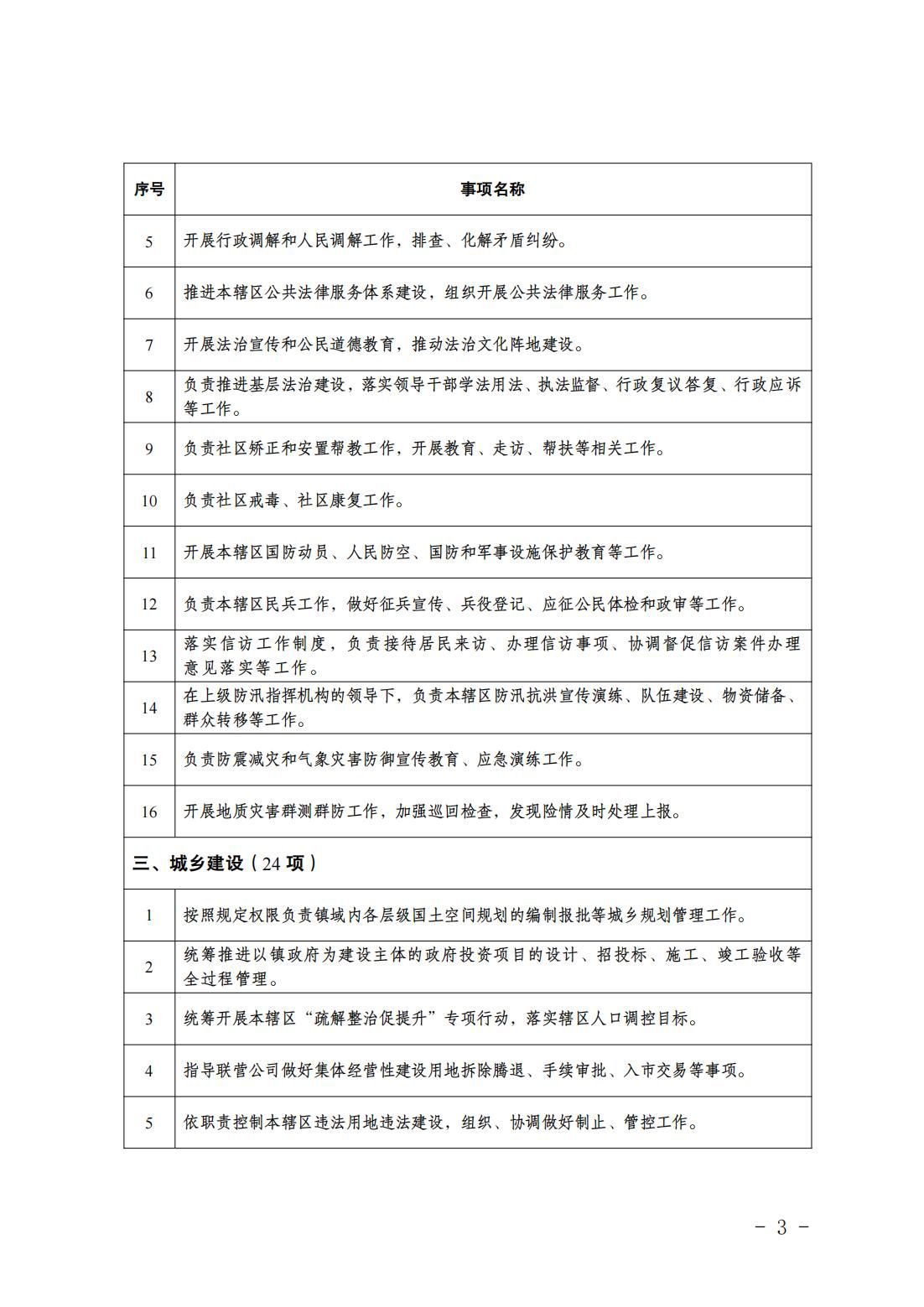 2.长子营镇履职事项清单_05