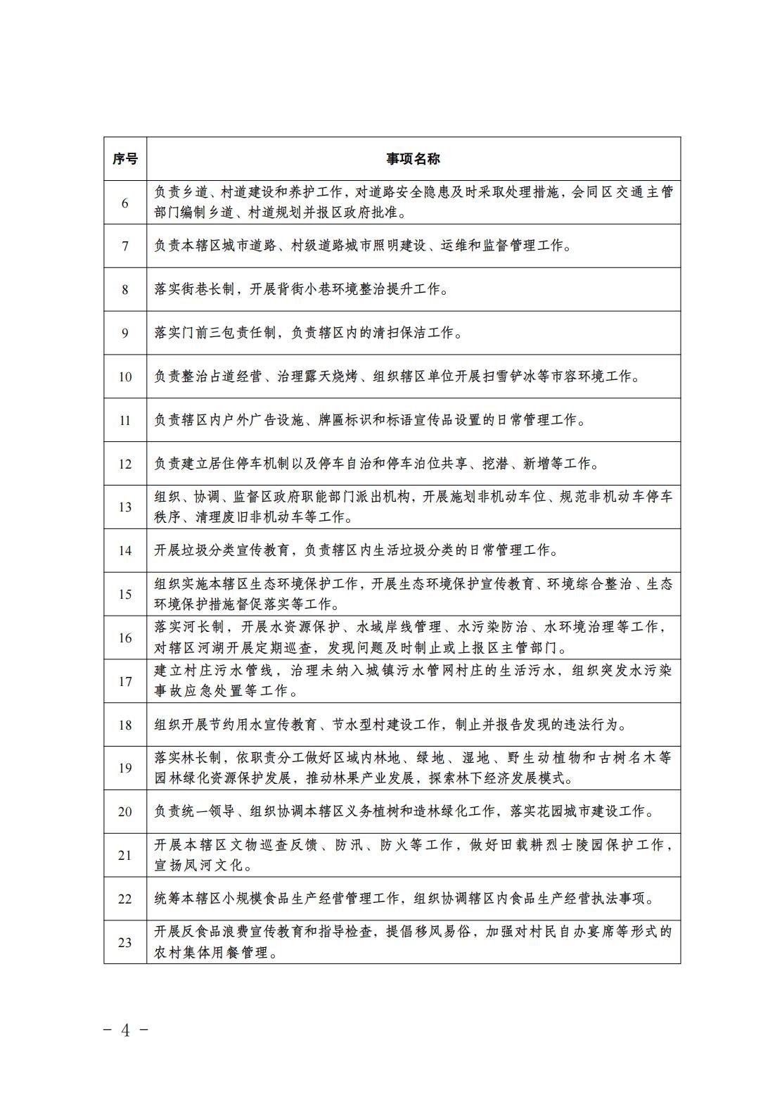 2.长子营镇履职事项清单_06