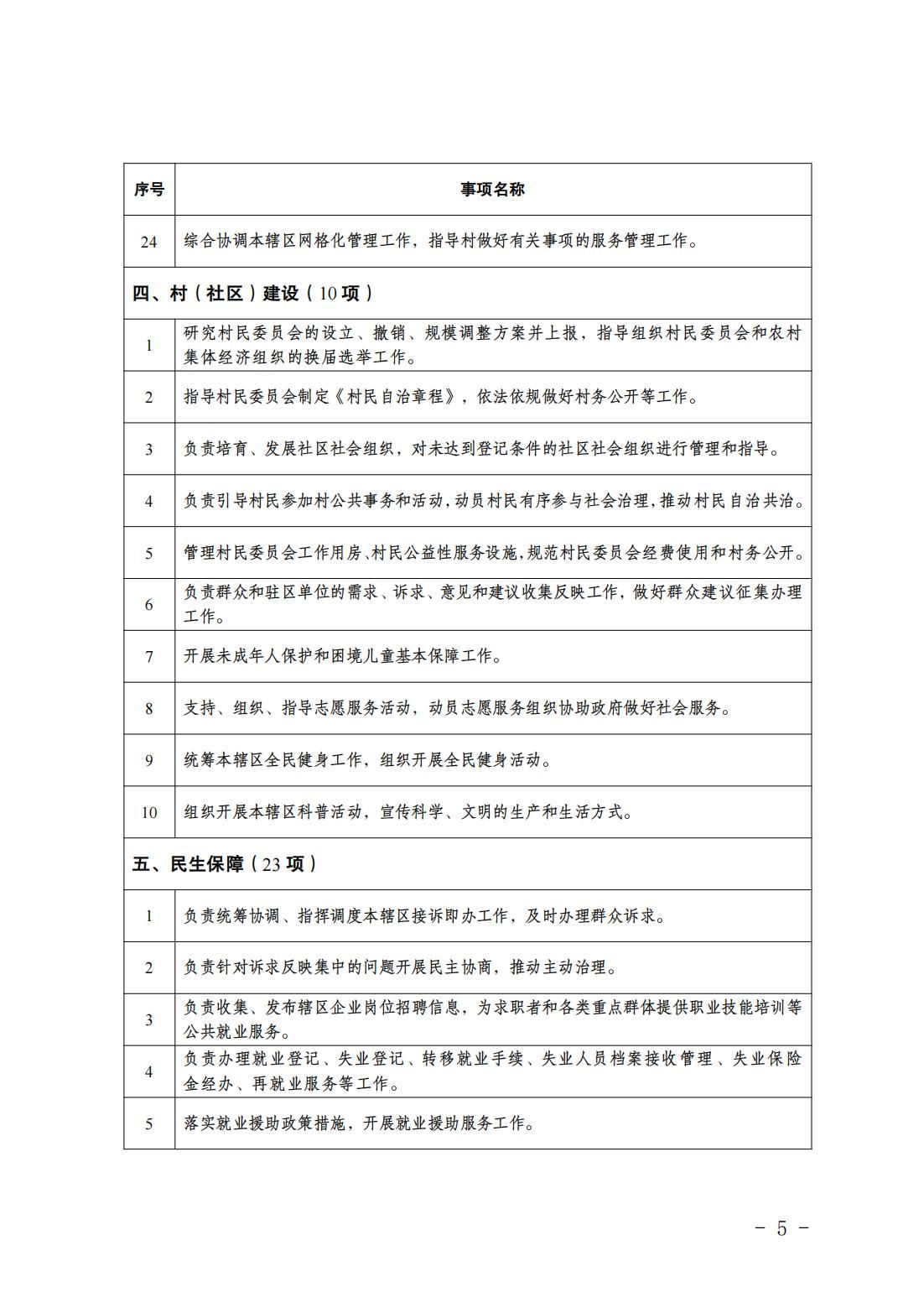 2.长子营镇履职事项清单_07