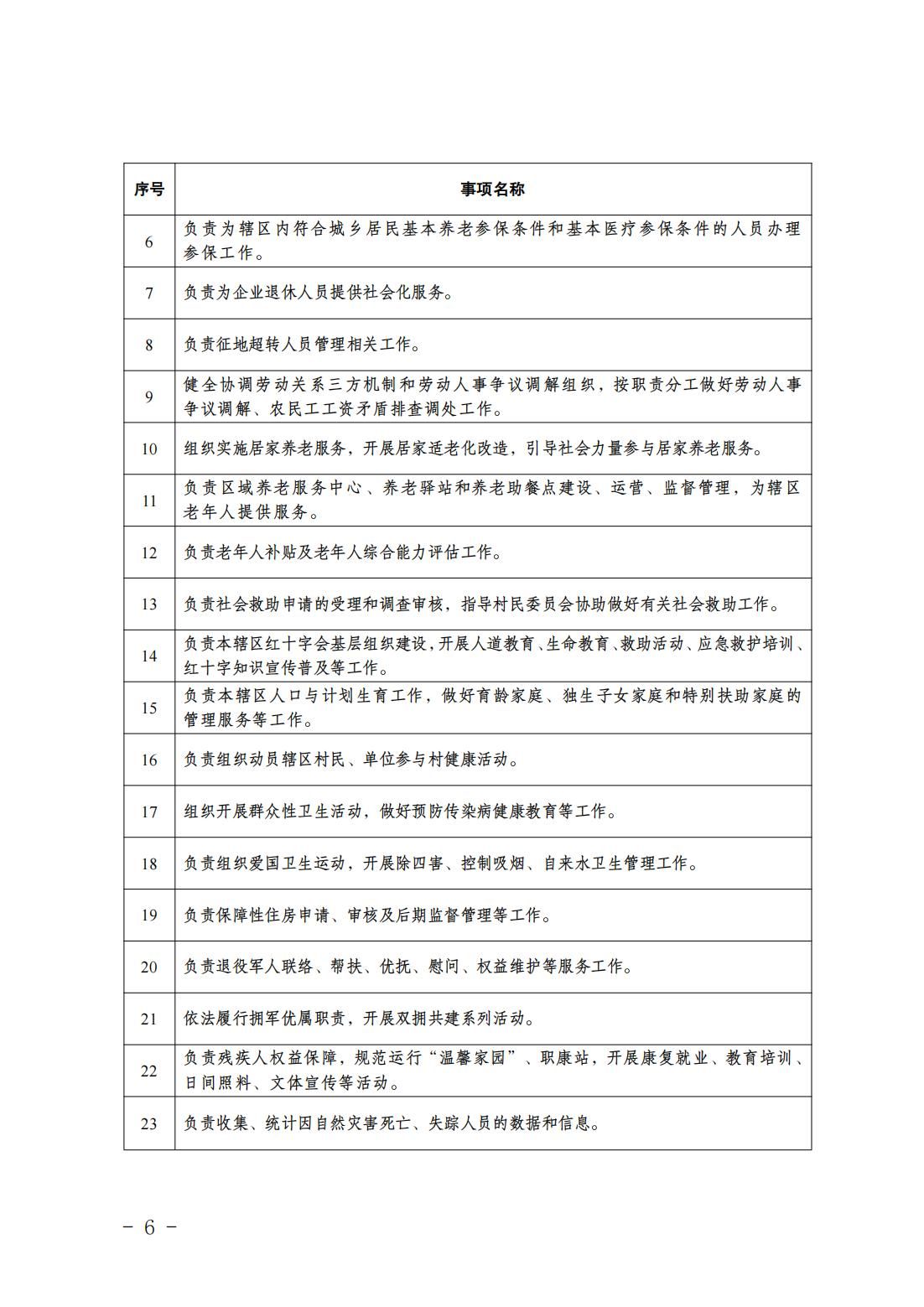 2.长子营镇履职事项清单_08