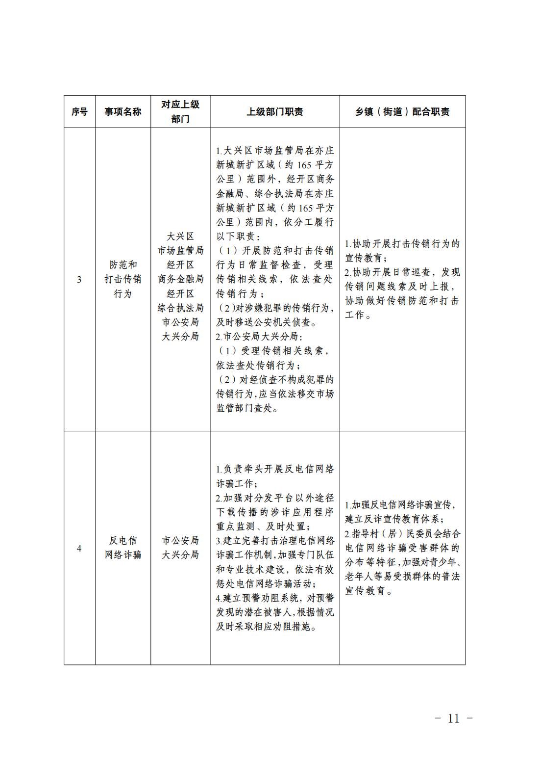 2.长子营镇履职事项清单_13