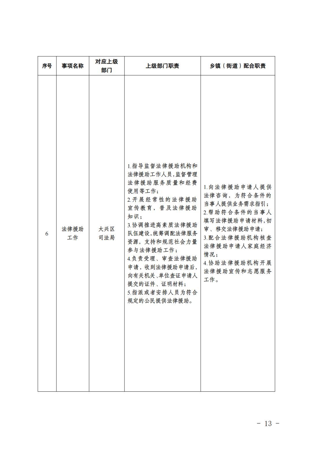 2.长子营镇履职事项清单_15