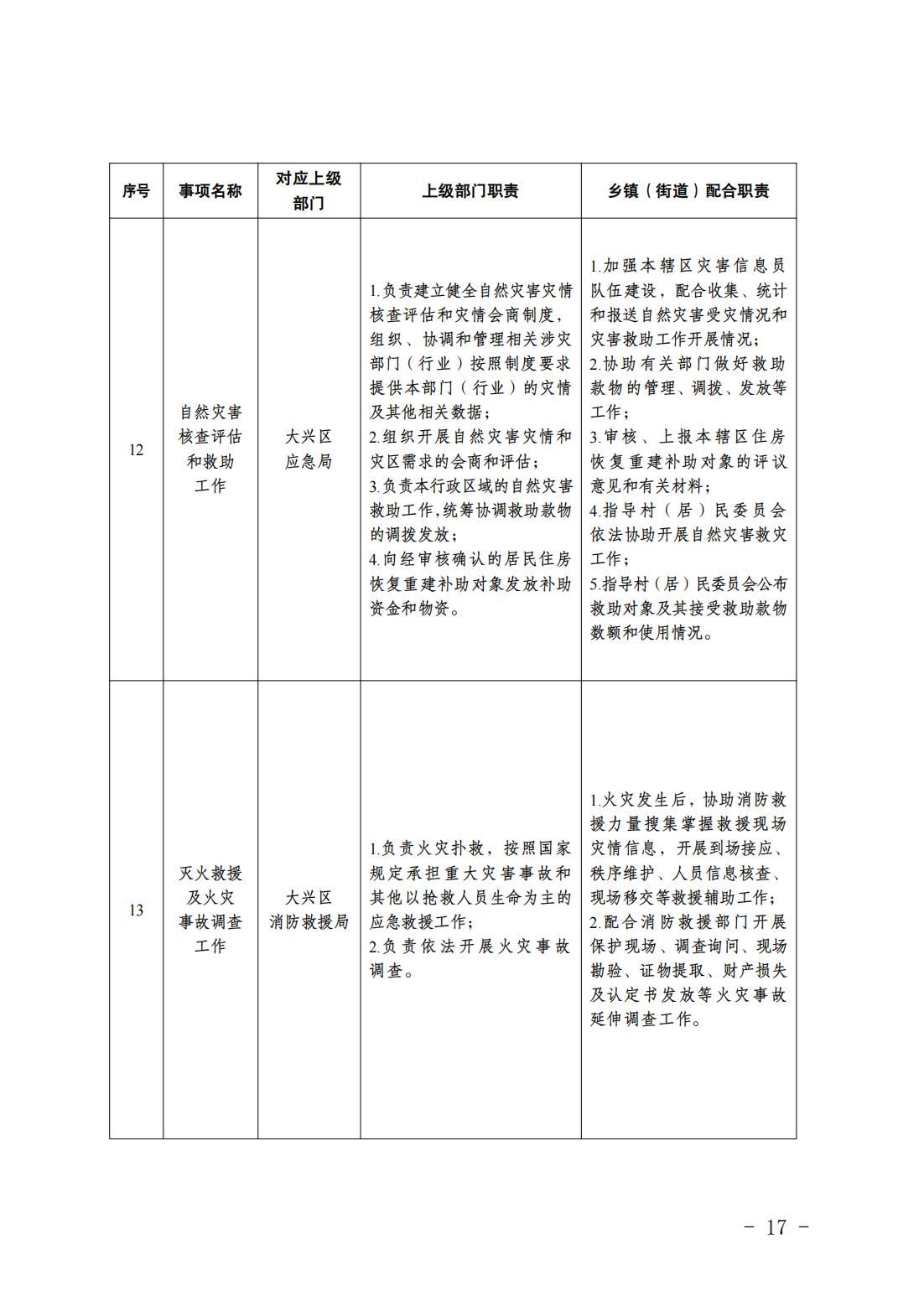 2.长子营镇履职事项清单_19