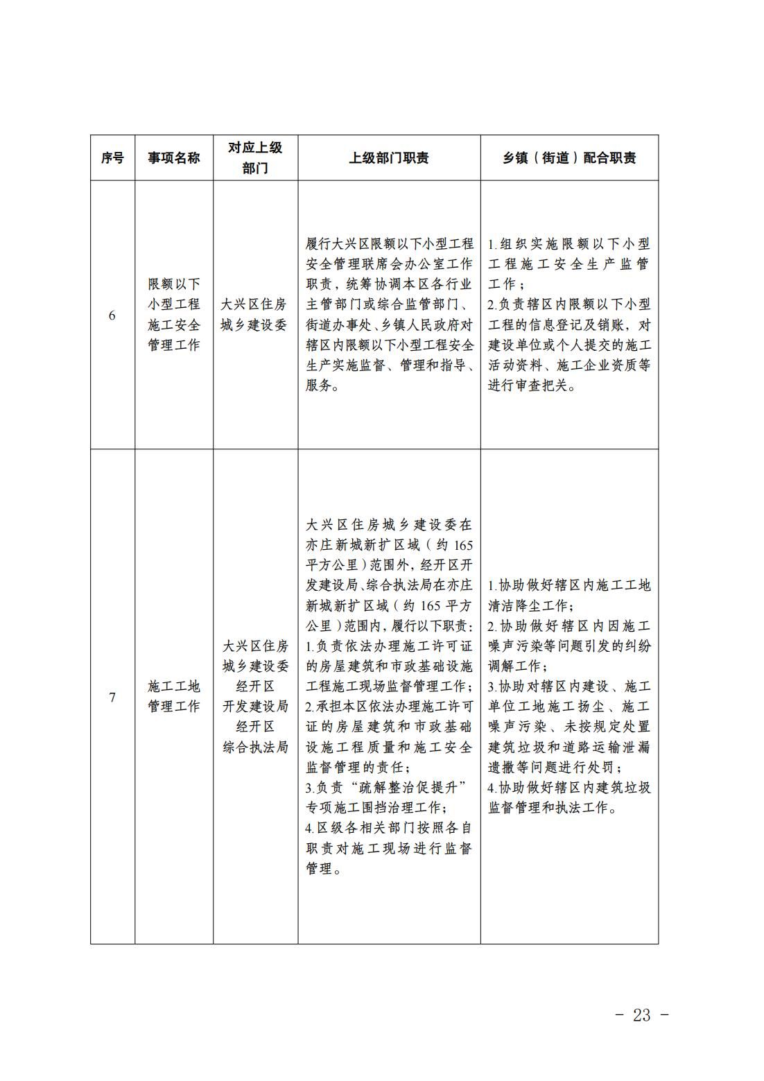 2.长子营镇履职事项清单_25