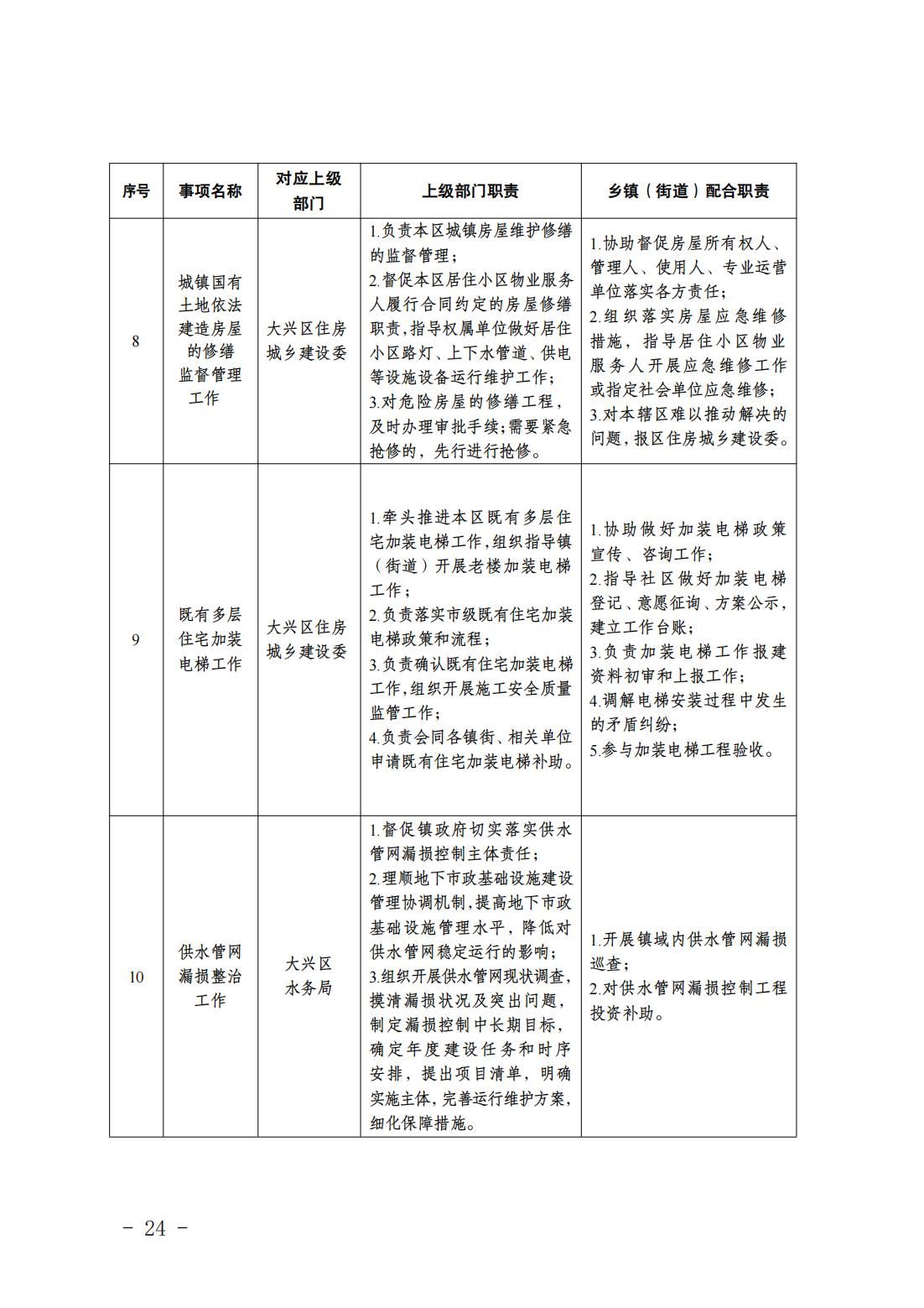 2.长子营镇履职事项清单_26