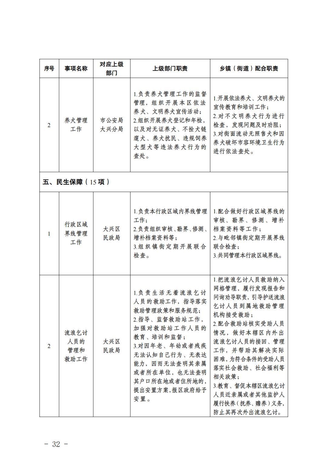 2.长子营镇履职事项清单_34