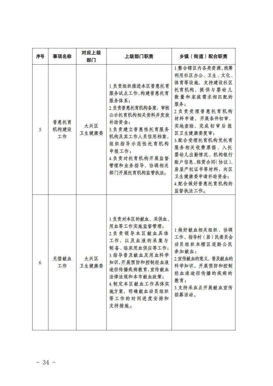 2.长子营镇履职事项清单_36
