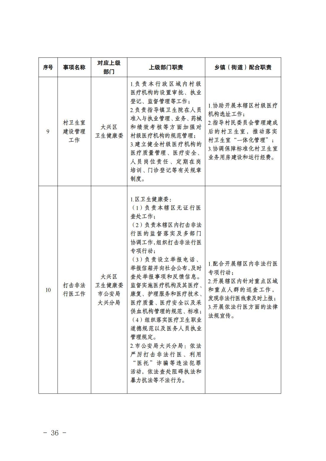 2.长子营镇履职事项清单_38