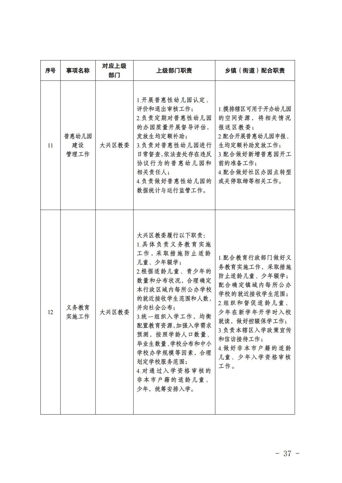 2.长子营镇履职事项清单_39