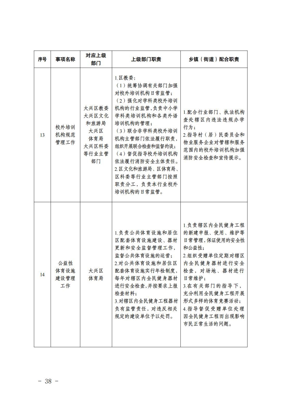 2.长子营镇履职事项清单_40