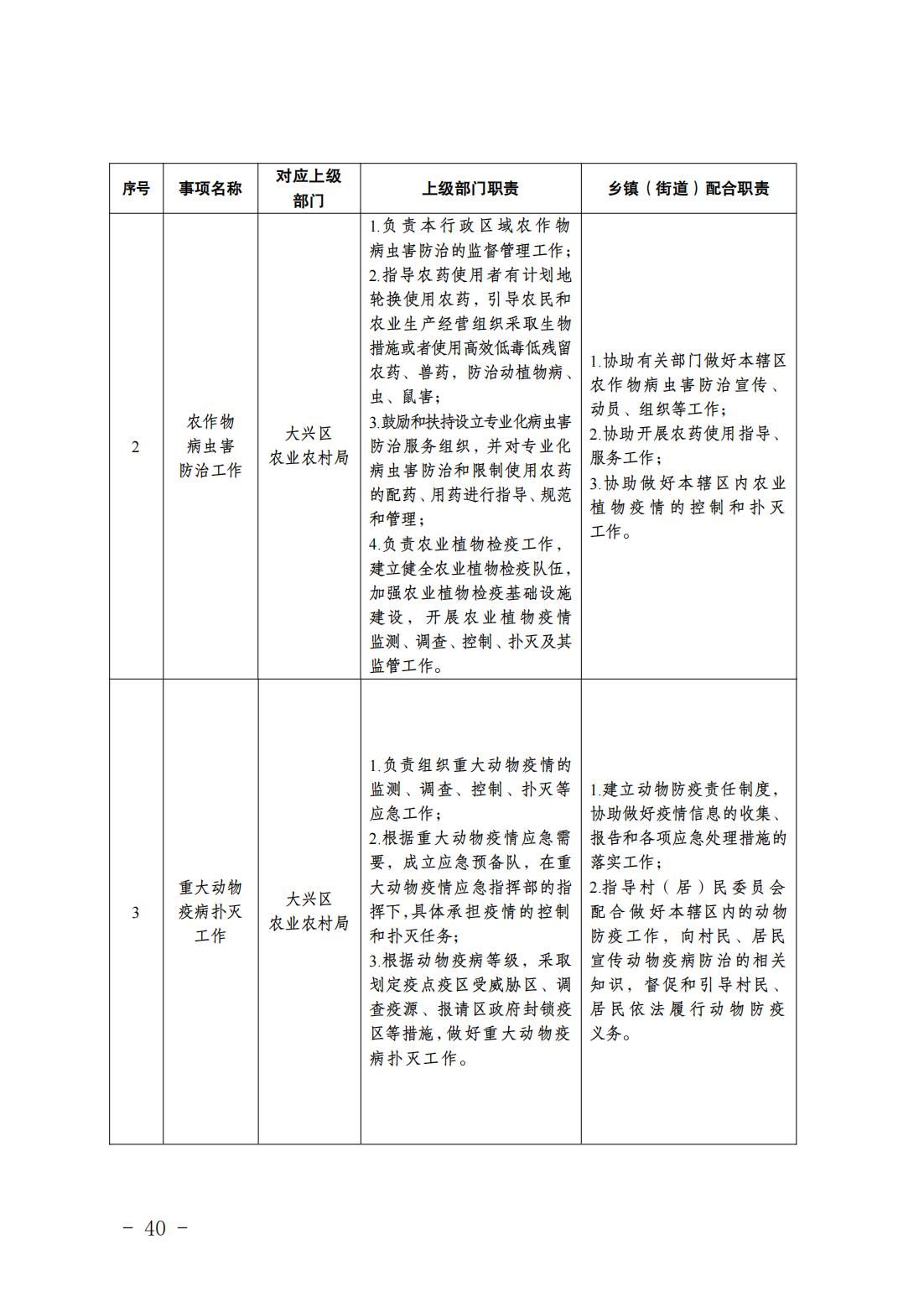 2.长子营镇履职事项清单_42