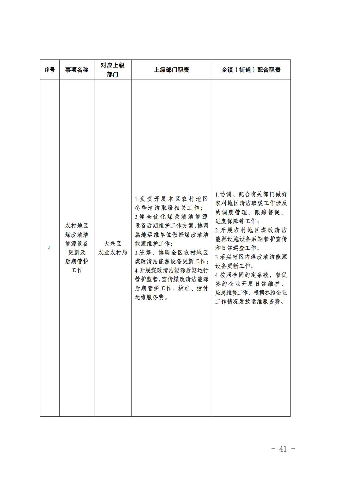 2.长子营镇履职事项清单_43