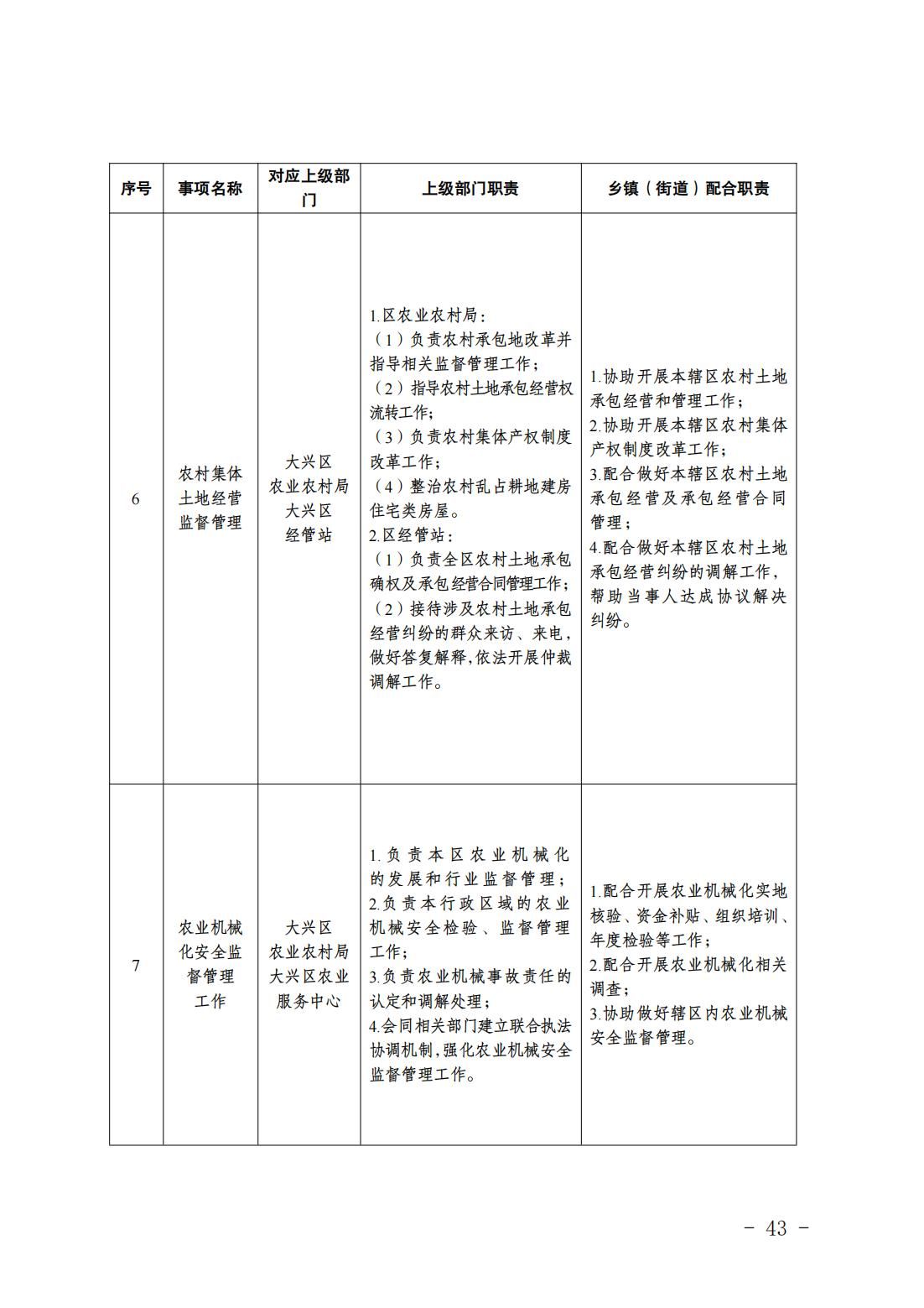 2.长子营镇履职事项清单_45
