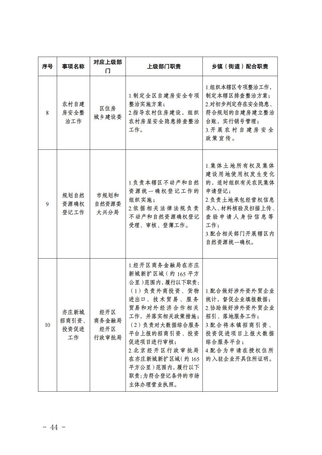 2.长子营镇履职事项清单_46