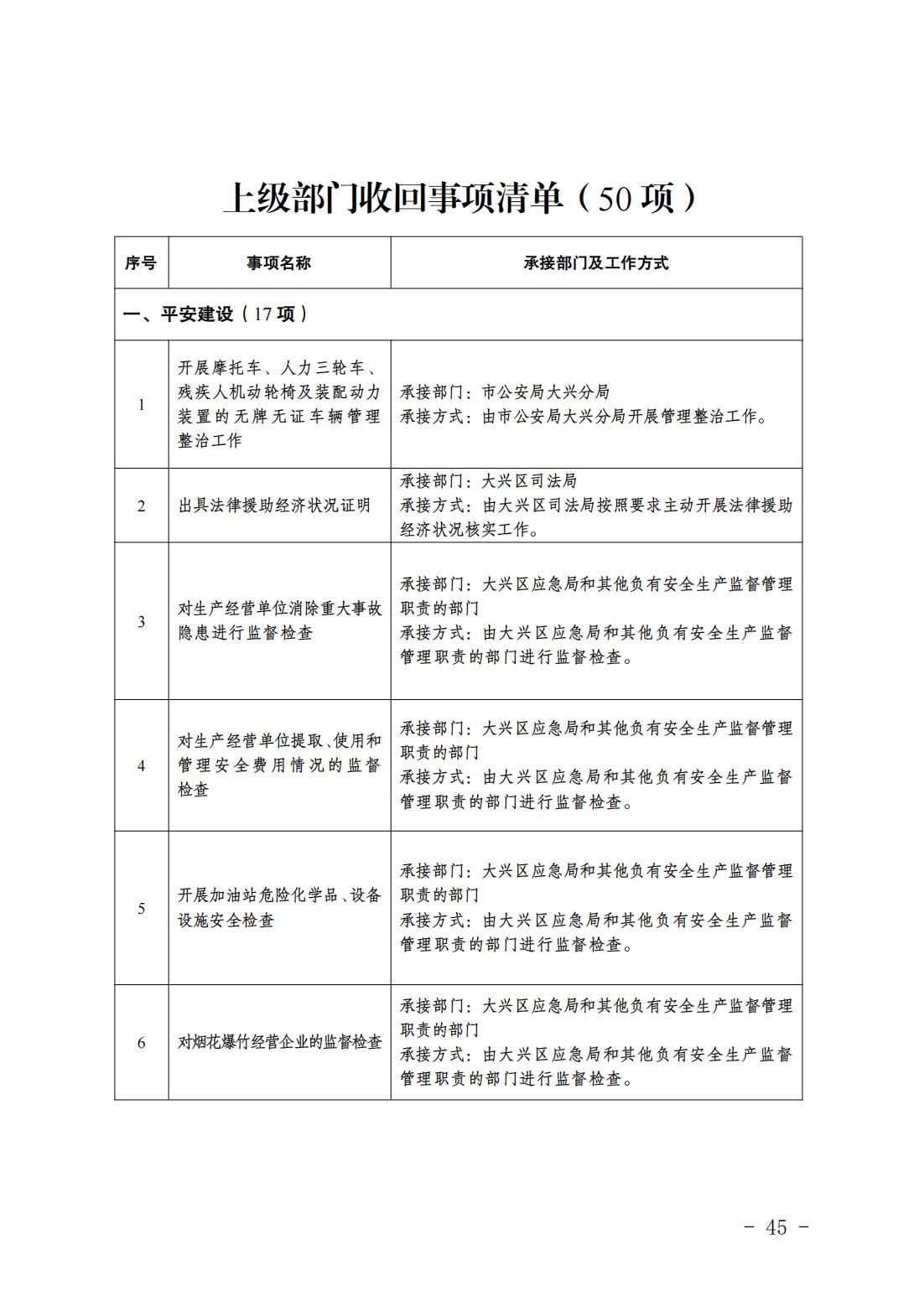 2.长子营镇履职事项清单_47