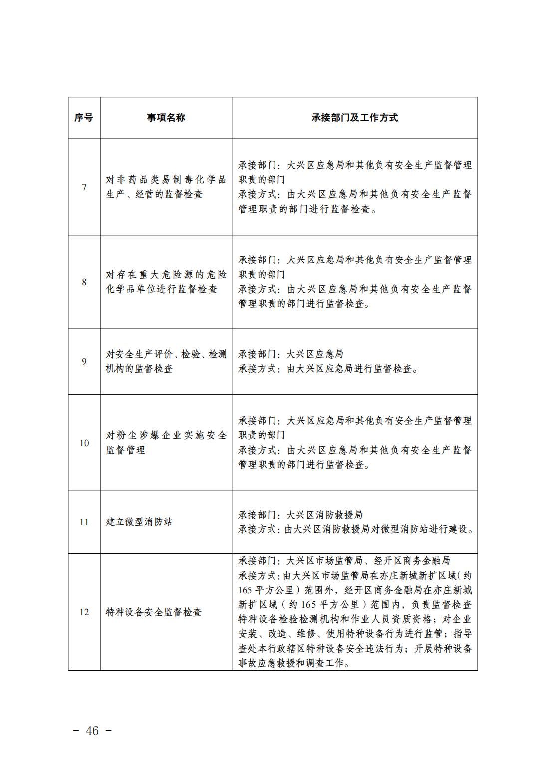 2.长子营镇履职事项清单_48