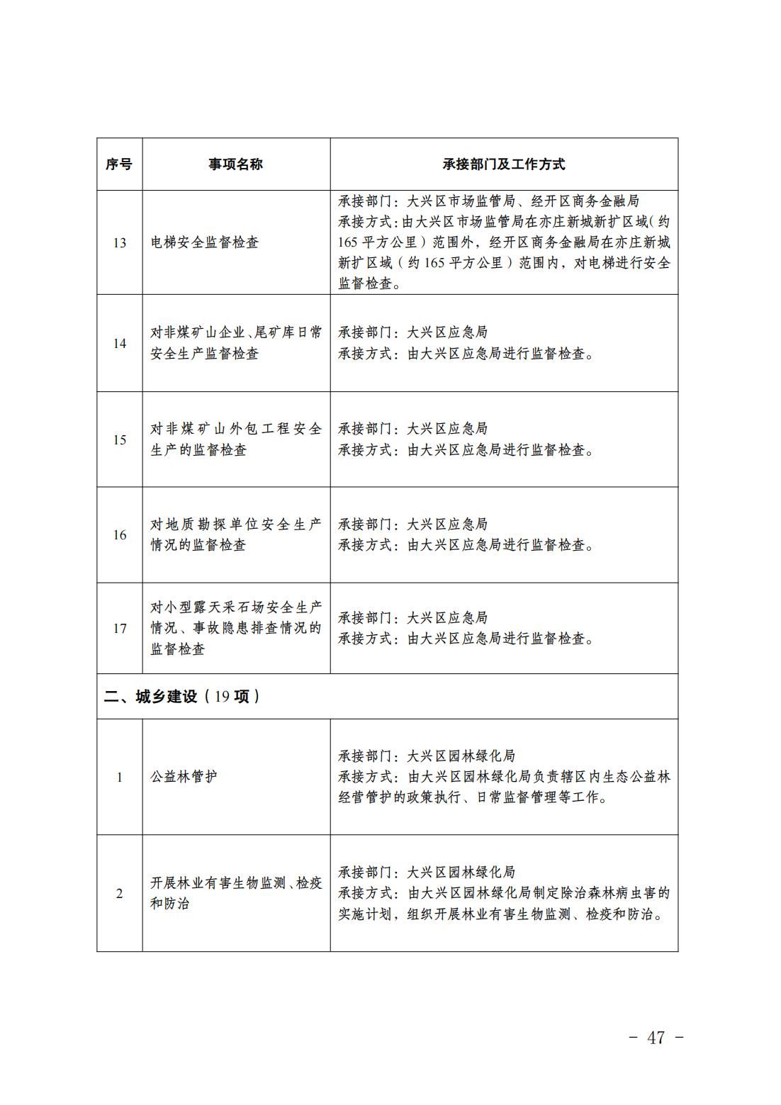 2.长子营镇履职事项清单_49