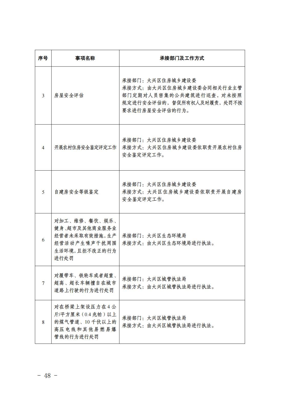 2.长子营镇履职事项清单_50