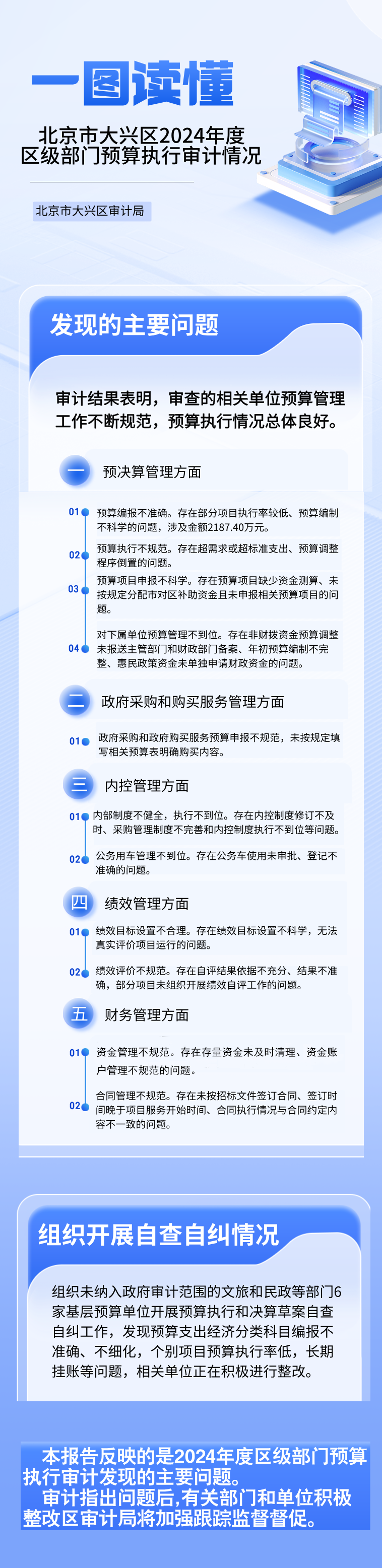 一图读懂：365bat2024年度区级部门预算执行审计情况