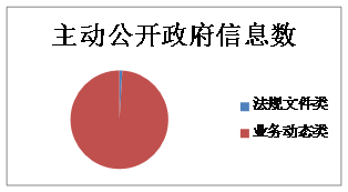 6fd12d7a4c2340c8924aaf14e0a591a5