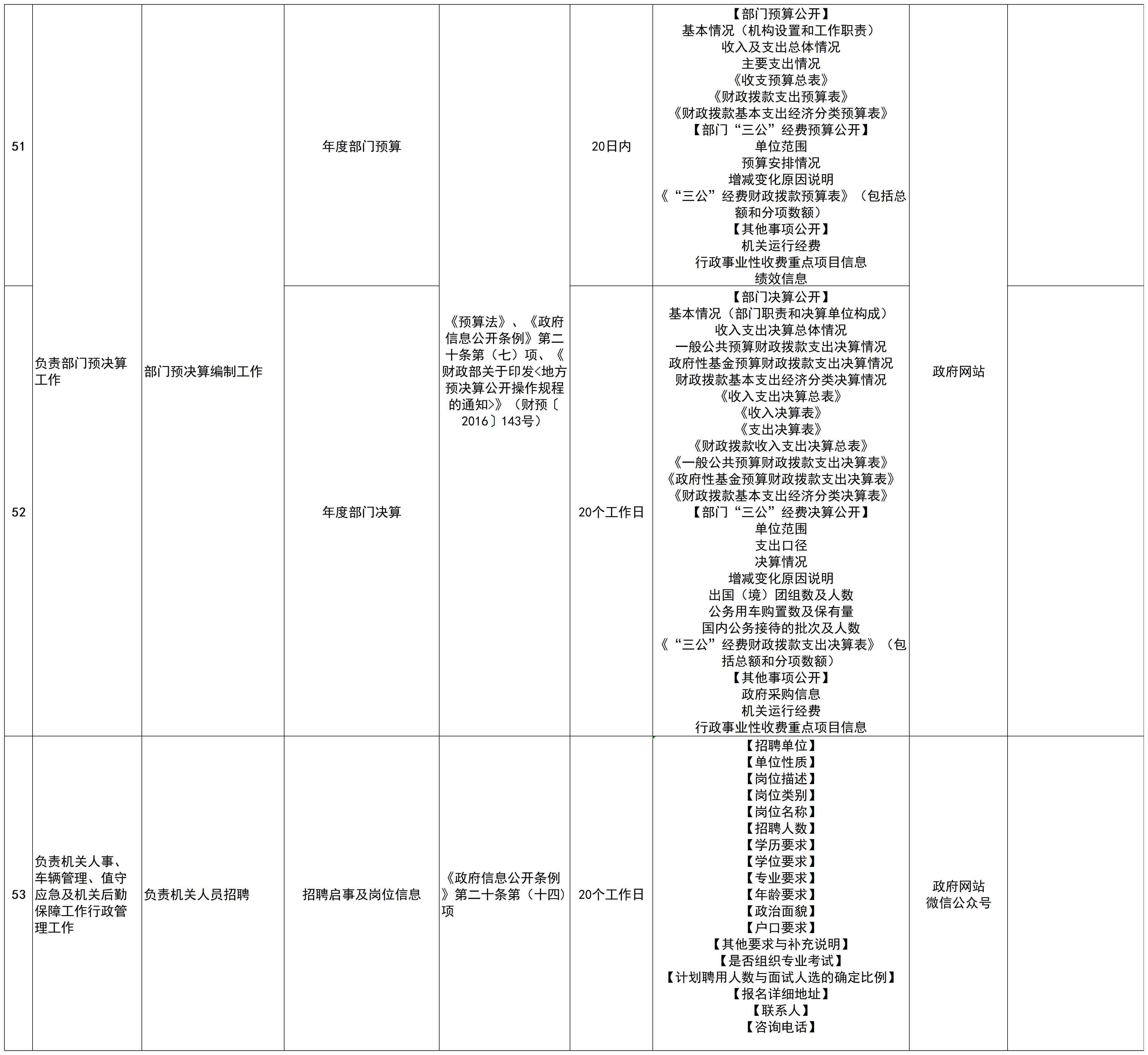 202407365bat商务局主动公开政府信息全清单_大兴区全清单(1)_副本