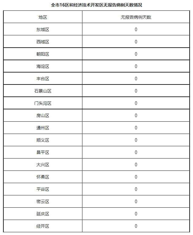 W020221209296370099310